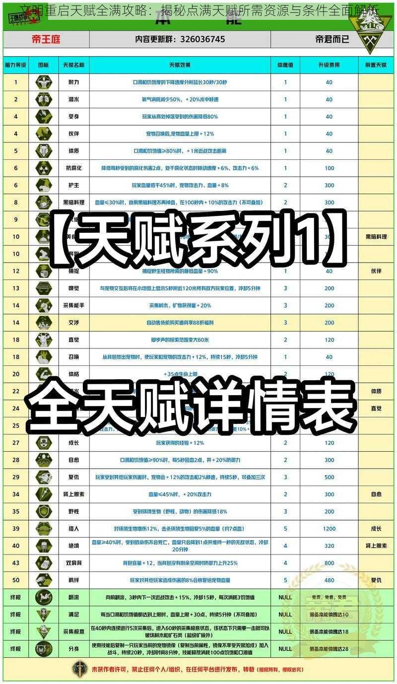 文明重启天赋全满攻略：揭秘点满天赋所需资源与条件全面解析