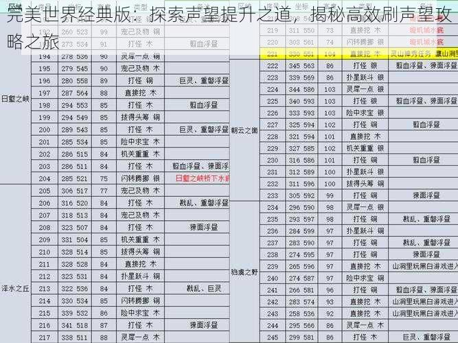 完美世界经典版：探索声望提升之道，揭秘高效刷声望攻略之旅