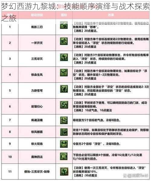 梦幻西游九黎城：技能顺序演绎与战术探索之旅