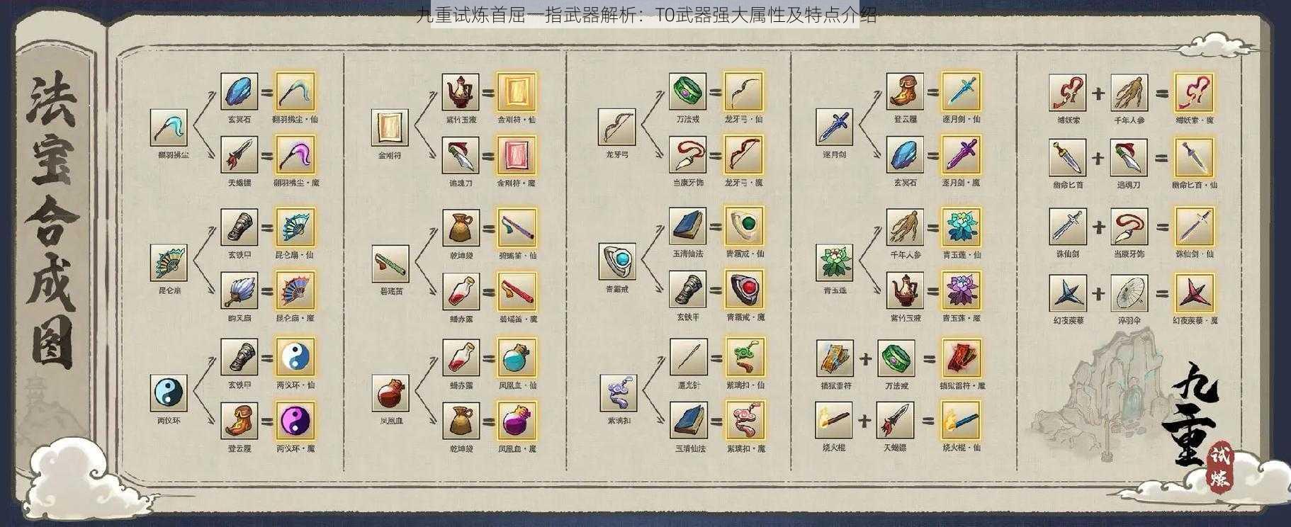 九重试炼首屈一指武器解析：T0武器强大属性及特点介绍