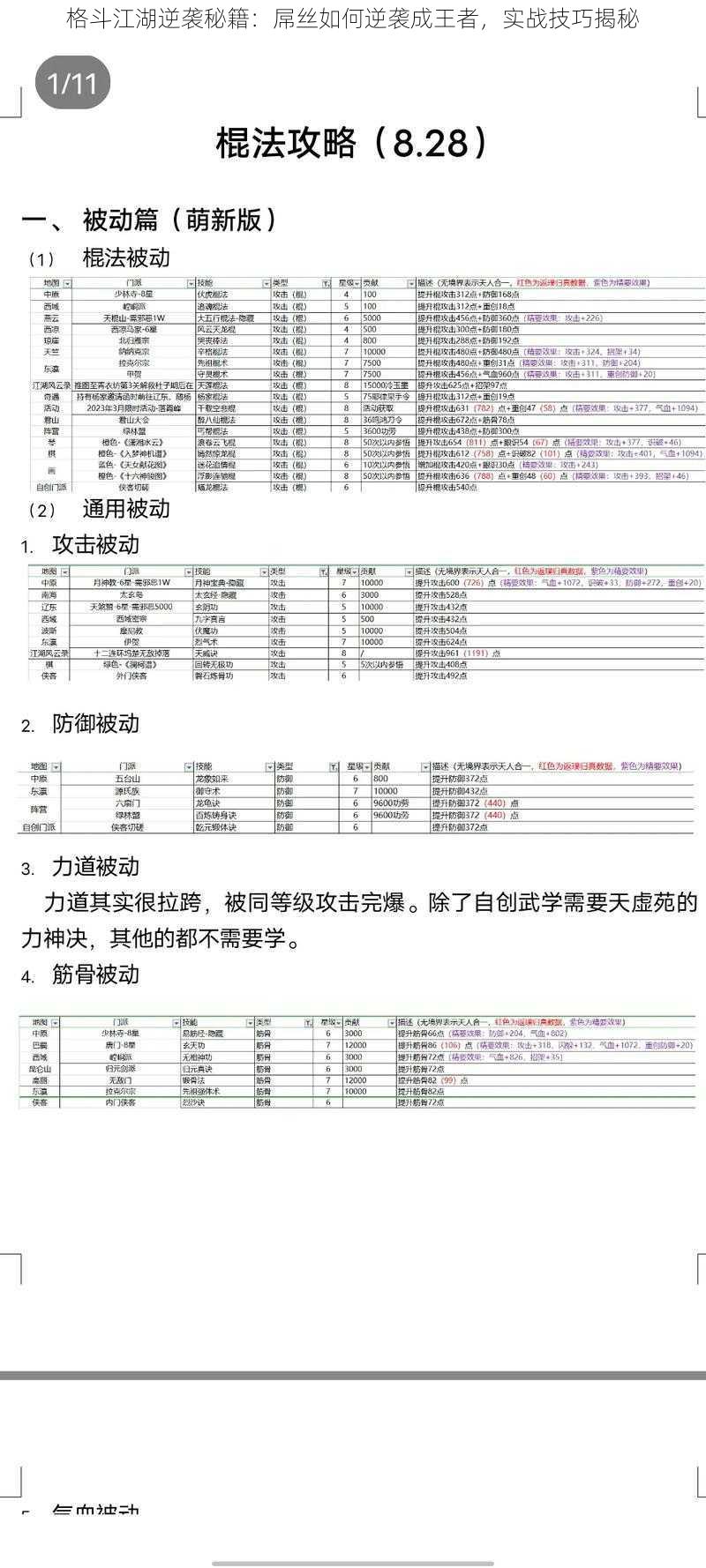 格斗江湖逆袭秘籍：屌丝如何逆袭成王者，实战技巧揭秘