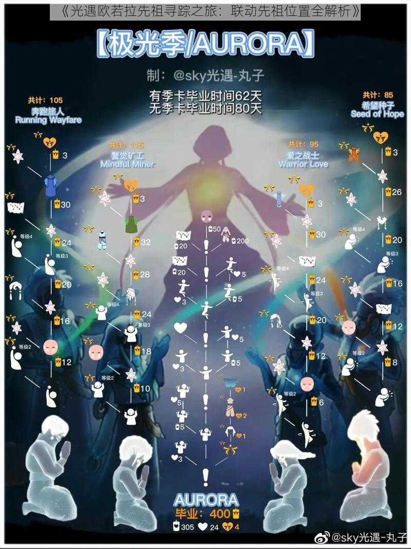 《光遇欧若拉先祖寻踪之旅：联动先祖位置全解析》