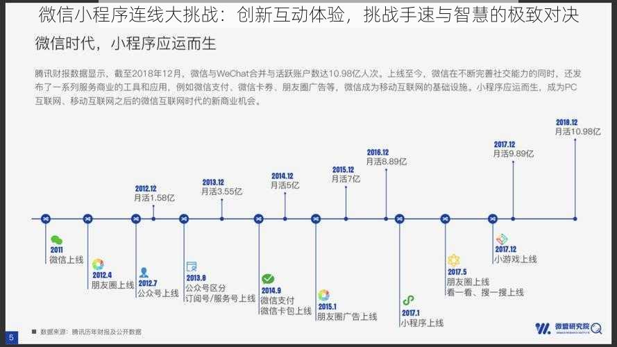 微信小程序连线大挑战：创新互动体验，挑战手速与智慧的极致对决