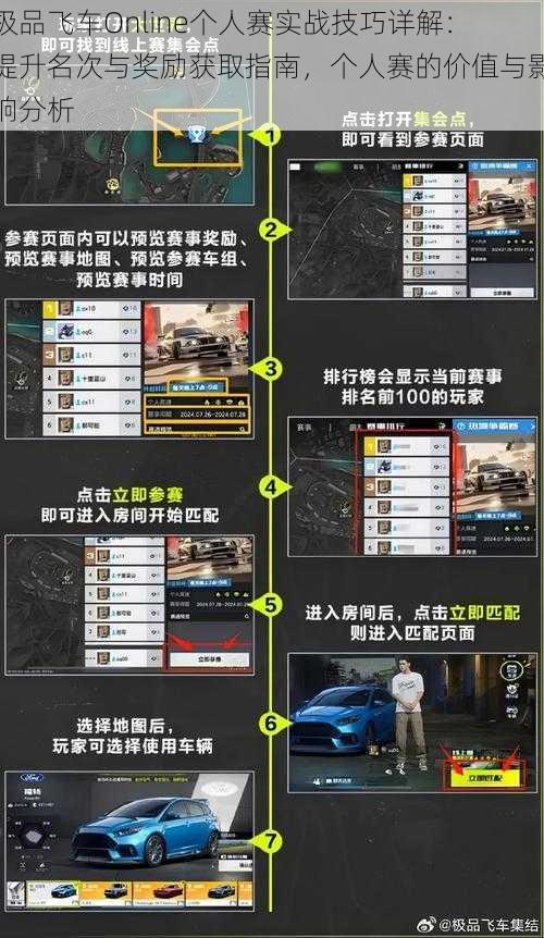 极品飞车Online个人赛实战技巧详解：提升名次与奖励获取指南，个人赛的价值与影响分析