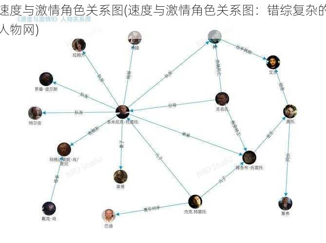 速度与激情角色关系图(速度与激情角色关系图：错综复杂的人物网)