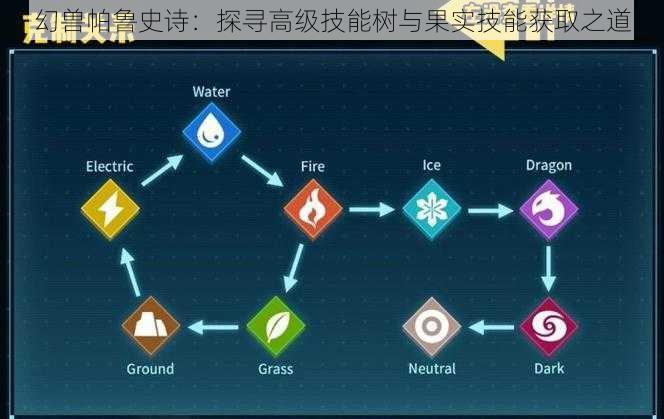 幻兽帕鲁史诗：探寻高级技能树与果实技能获取之道