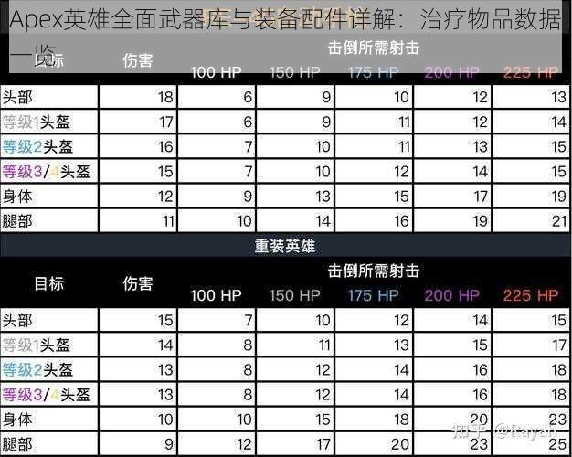 Apex英雄全面武器库与装备配件详解：治疗物品数据一览