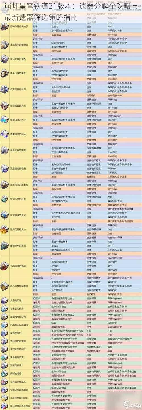 崩坏星穹铁道21版本：遗器分解全攻略与最新遗器筛选策略指南