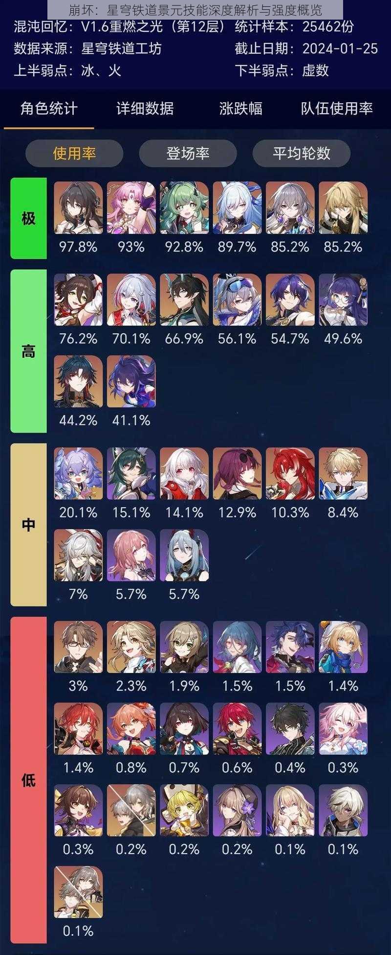 崩坏:星穹铁道景元技能深度解析与强度概览