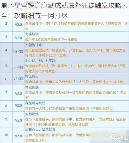 崩坏星穹铁道隐藏成就法外狂徒触发攻略大全：攻略细节一网打尽