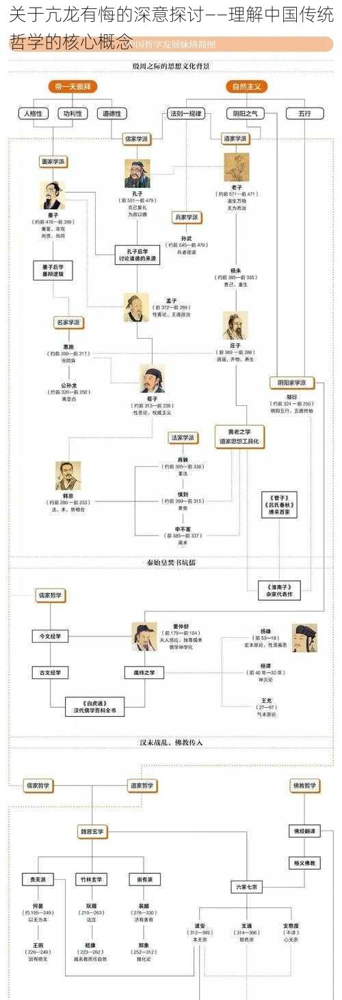 关于亢龙有悔的深意探讨——理解中国传统哲学的核心概念