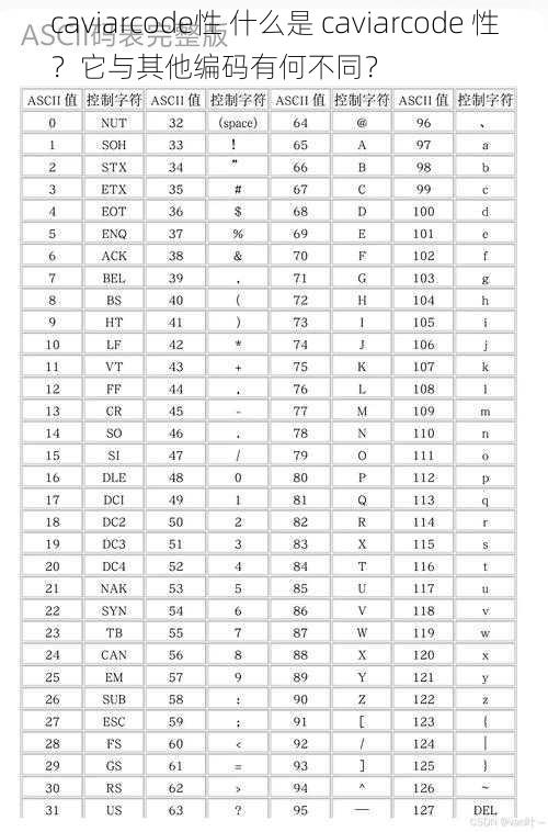 caviarcode性 什么是 caviarcode 性？它与其他编码有何不同？