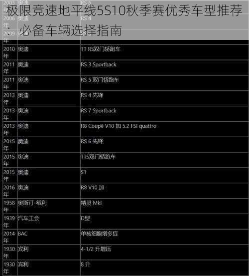 极限竞速地平线5S10秋季赛优秀车型推荐：必备车辆选择指南