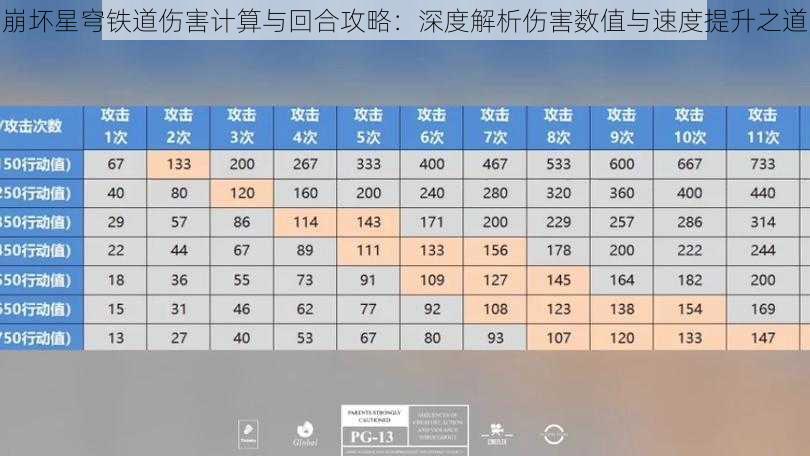 崩坏星穹铁道伤害计算与回合攻略：深度解析伤害数值与速度提升之道