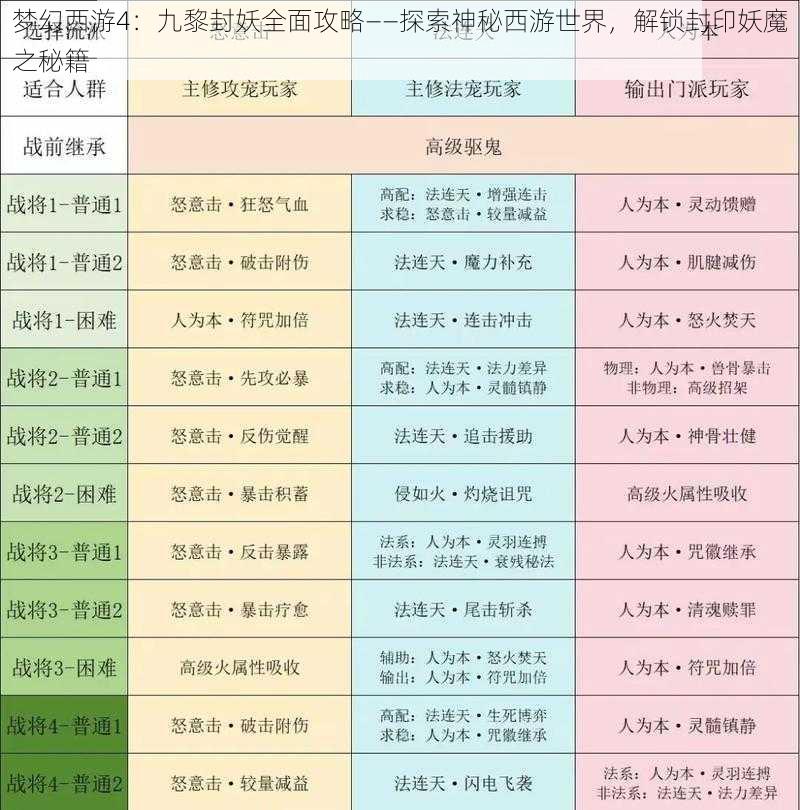 梦幻西游4：九黎封妖全面攻略——探索神秘西游世界，解锁封印妖魔之秘籍