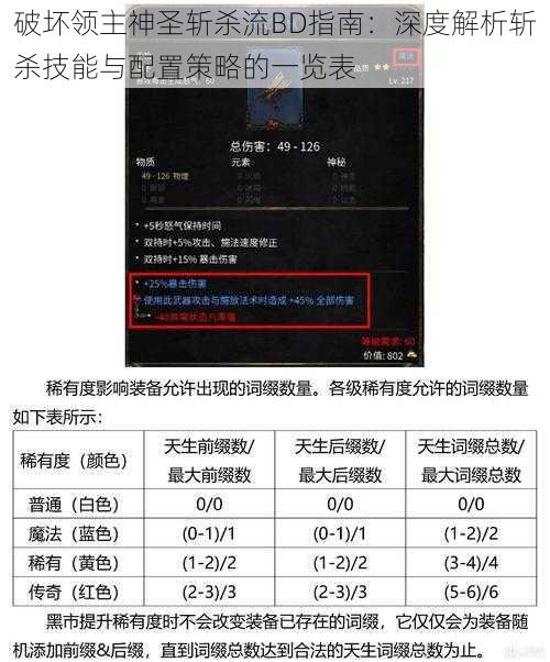 破坏领主神圣斩杀流BD指南：深度解析斩杀技能与配置策略的一览表