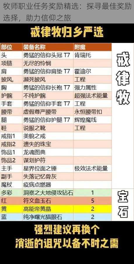 牧师职业任务奖励精选：探寻最佳奖励选择，助力信仰之旅