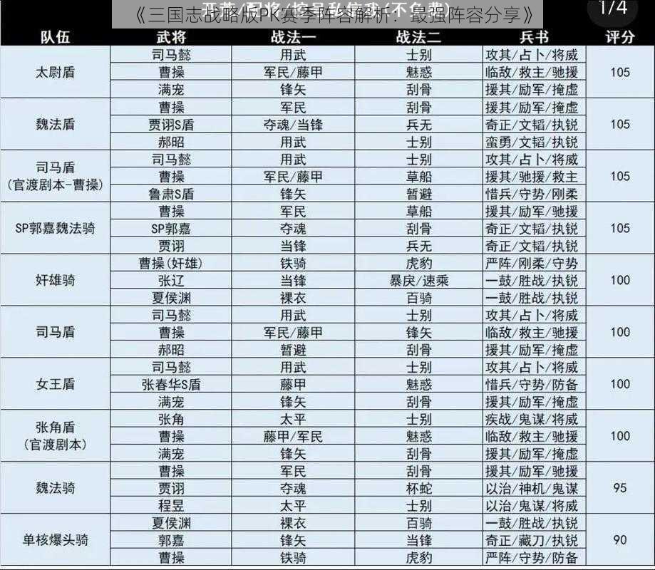 《三国志战略版PK赛季阵容解析：最强阵容分享》