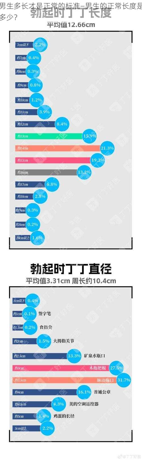 男生多长才是正常的标准—男生的正常长度是多少？