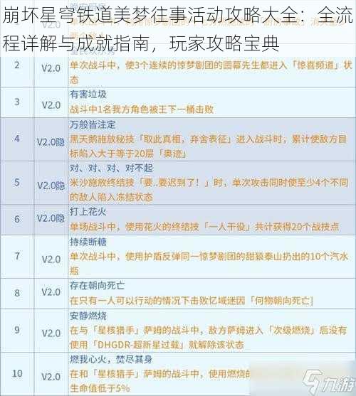 崩坏星穹铁道美梦往事活动攻略大全：全流程详解与成就指南，玩家攻略宝典