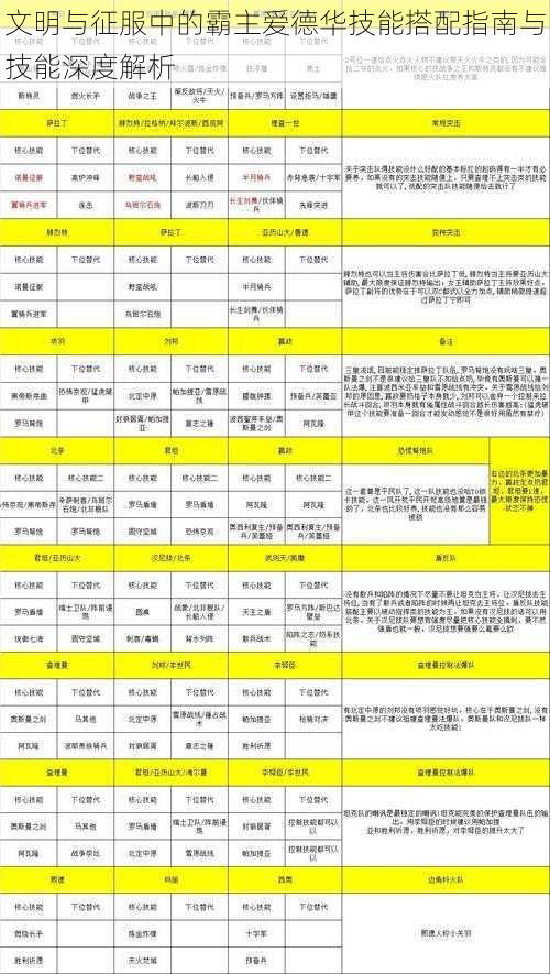 文明与征服中的霸主爱德华技能搭配指南与技能深度解析