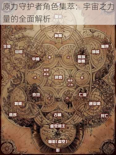 原力守护者角色集萃:宇宙之力量的全面解析