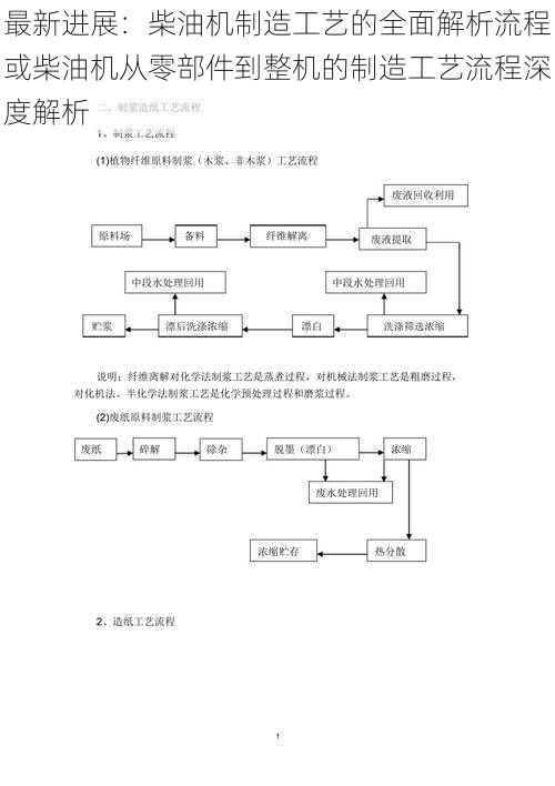 最新进展:柴油机制造工艺的全面解析流程或柴油机从零部件到整机的制造工艺流程深度解析