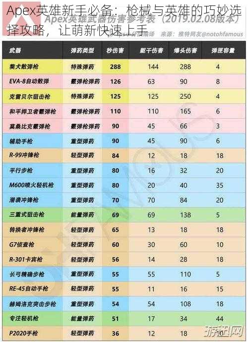 Apex英雄新手必备:枪械与英雄的巧妙选择攻略,让萌新快速上手