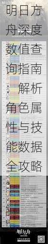 明日方舟深度数值查询指南:解析角色属性与技能数据全攻略