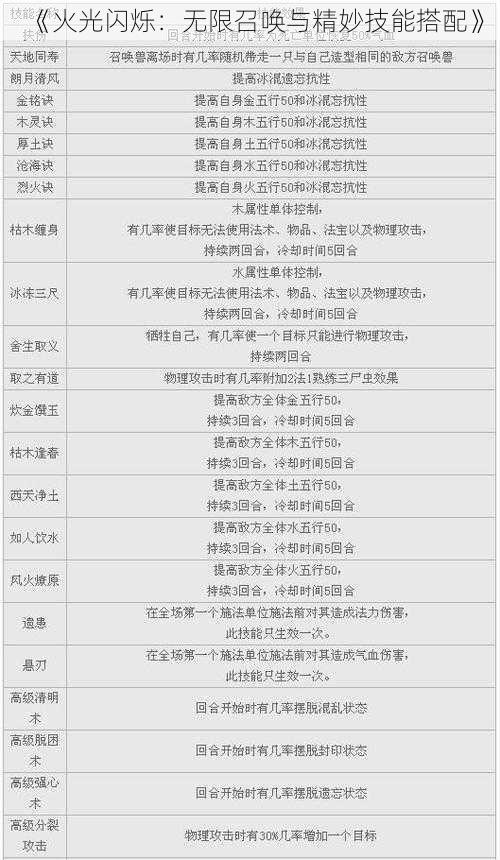 《火光闪烁:无限召唤与精妙技能搭配》