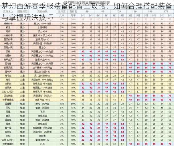 梦幻西游赛季服装备配置全攻略:如何合理搭配装备与掌握玩法技巧