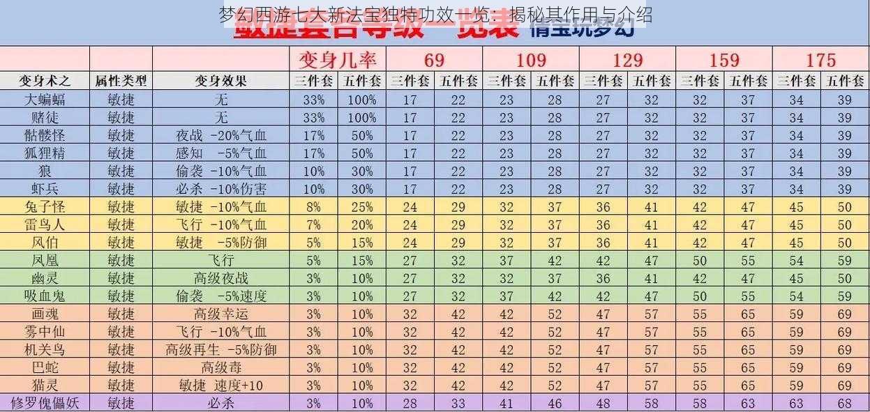 梦幻西游七大新法宝独特功效一览:揭秘其作用与介绍