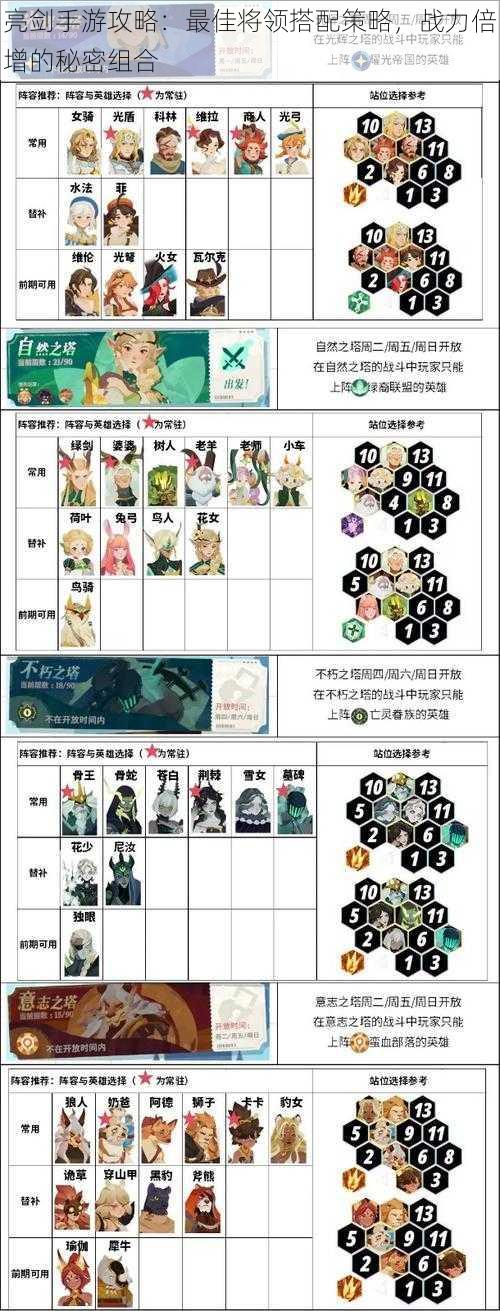 亮剑手游攻略:最佳将领搭配策略,战力倍增的秘密组合