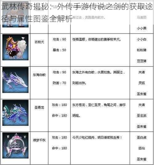 武林传奇揭秘:外传手游传说之剑的获取途径与属性图鉴全解析