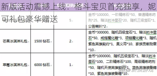 新版活动震撼上线:格斗宝贝首充独享,妮可礼包豪华赠送