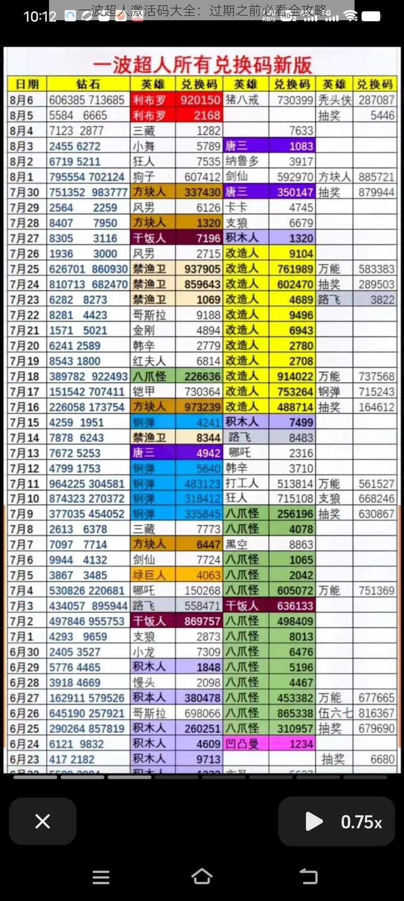 一波超人激活码大全:过期之前必看全攻略