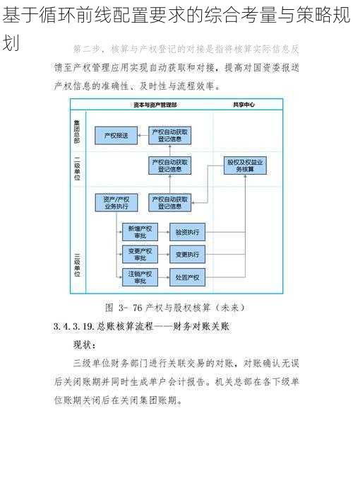 基于循环前线配置要求的综合考量与策略规划