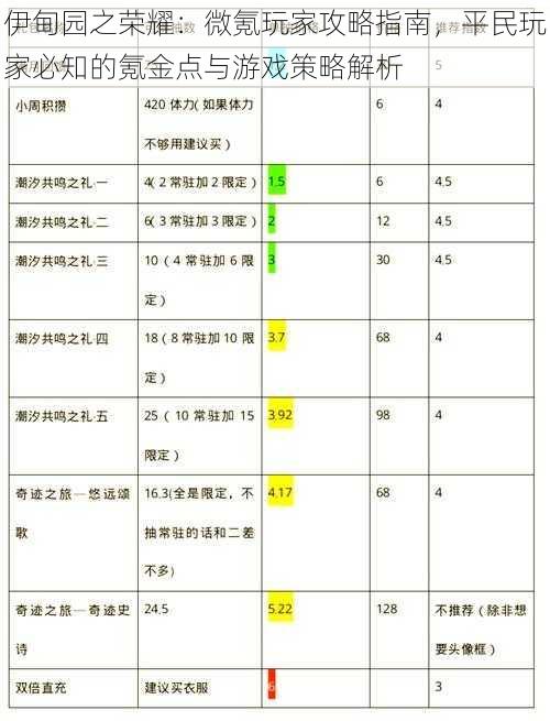 伊甸园之荣耀:微氪玩家攻略指南,平民玩家必知的氪金点与游戏策略解析