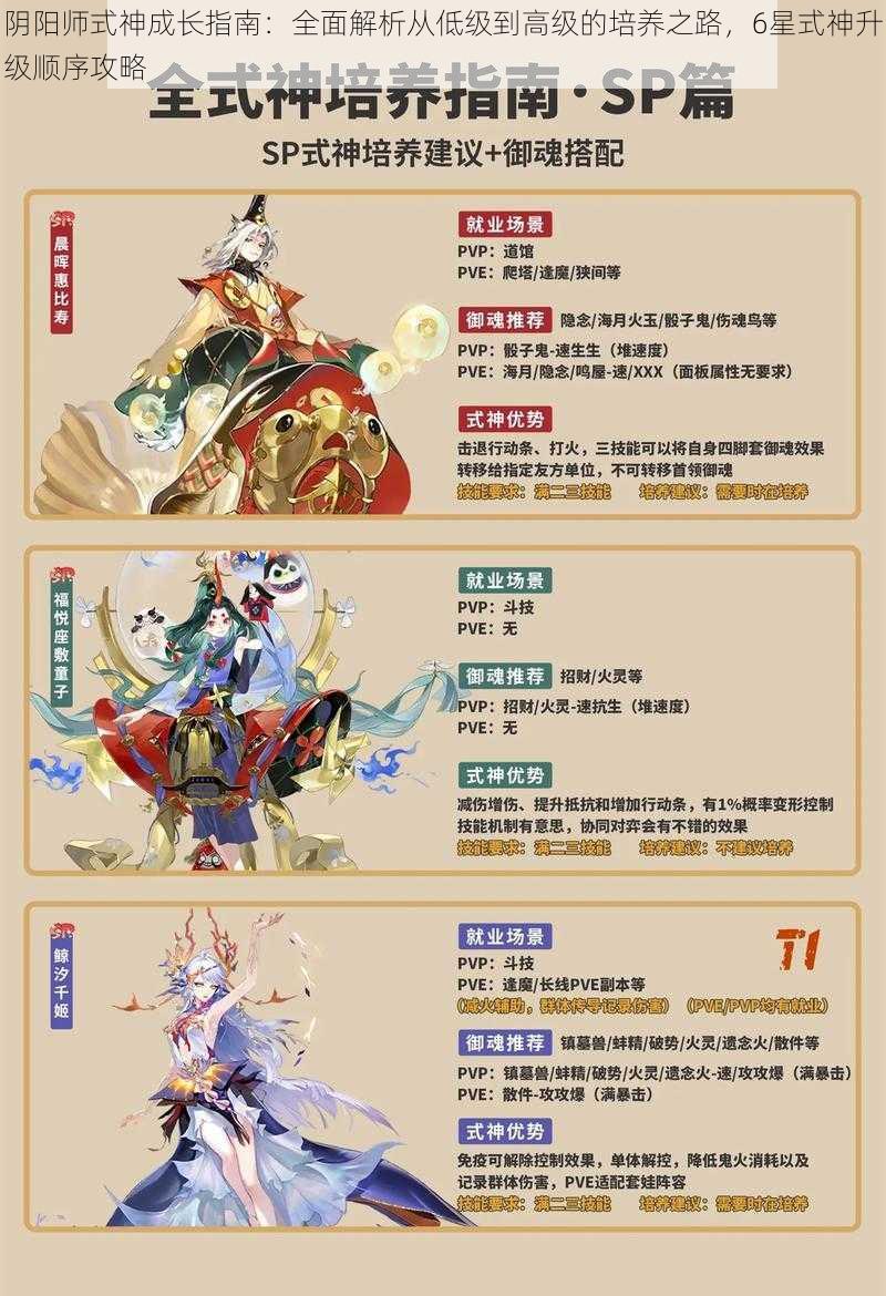 阴阳师式神成长指南:全面解析从低级到高级的培养之路,6星式神升级顺序攻略