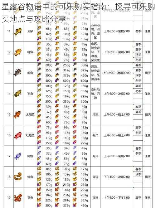 星露谷物语中的可乐购买指南:探寻可乐购买地点与攻略分享