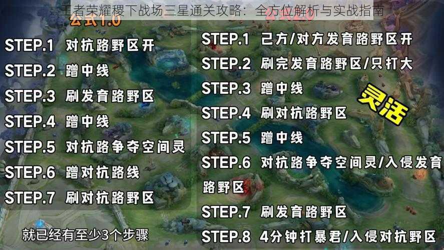 王者荣耀稷下战场三星通关攻略:全方位解析与实战指南