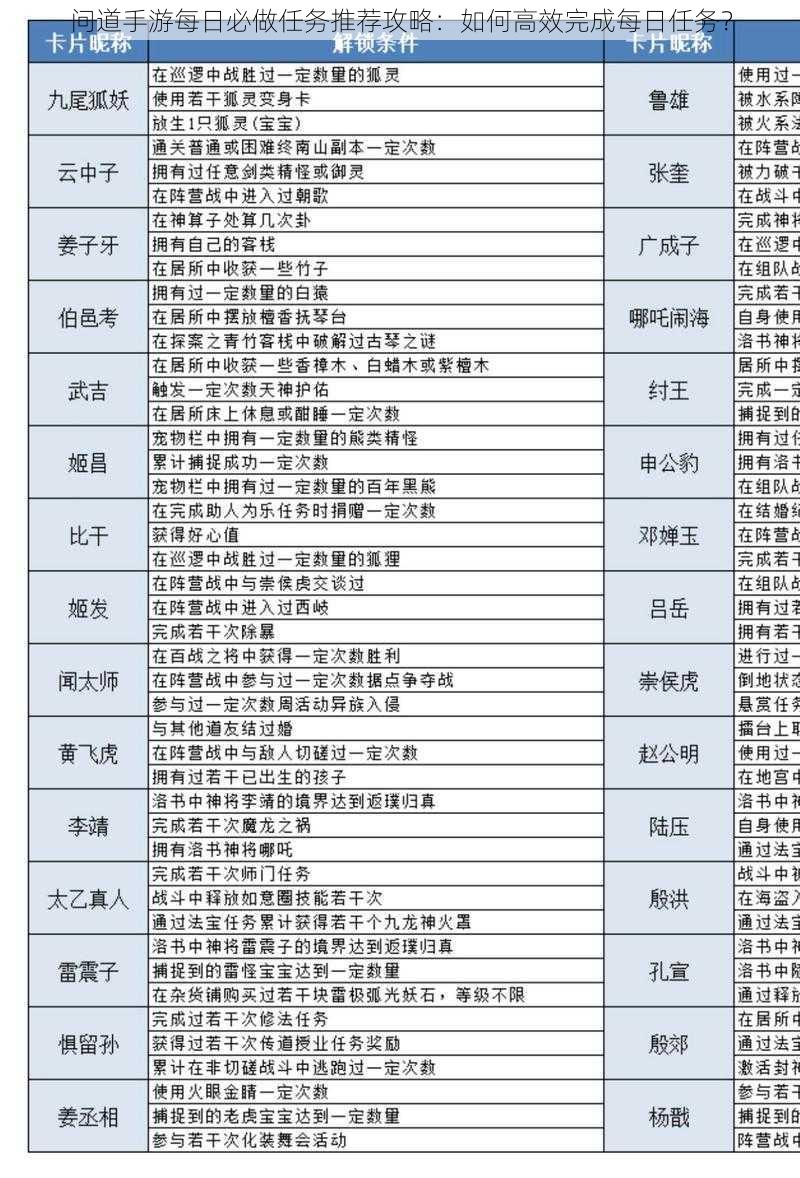问道手游每日必做任务推荐攻略:如何高效完成每日任务?