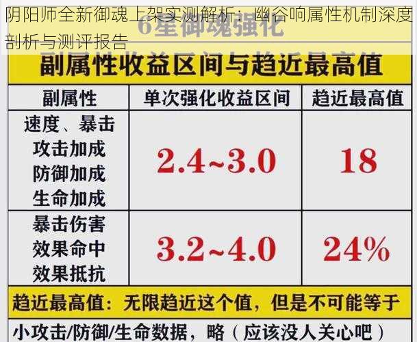 阴阳师全新御魂上架实测解析:幽谷响属性机制深度剖析与测评报告