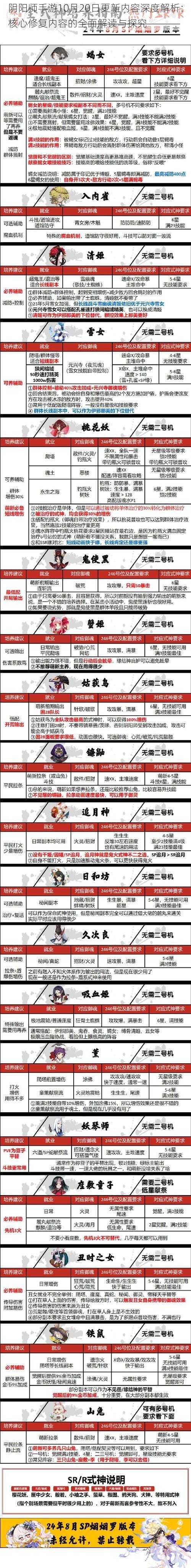 阴阳师手游10月20日更新内容深度解析:核心修复内容的全面解读与探究