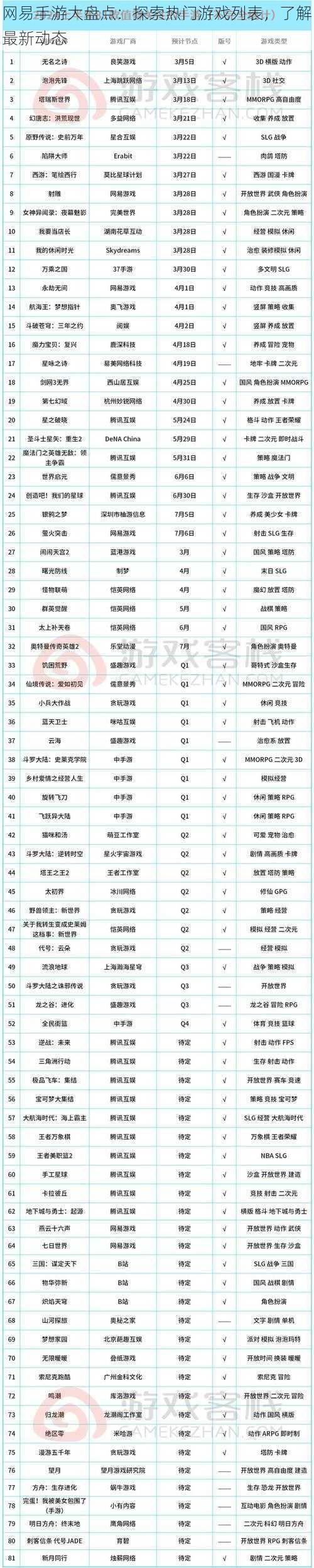 网易手游大盘点:探索热门游戏列表,了解最新动态