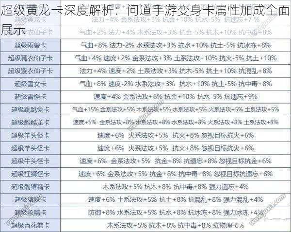 超级黄龙卡深度解析:问道手游变身卡属性加成全面展示