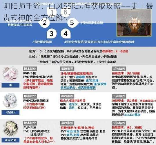 阴阳师手游:山风SSR式神获取攻略——史上最贵式神的全方位解析