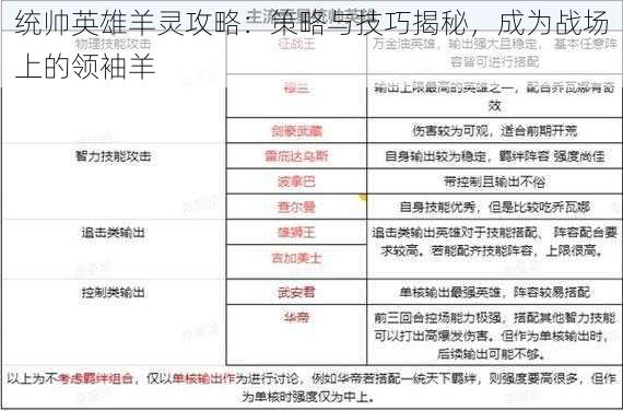 统帅英雄羊灵攻略:策略与技巧揭秘,成为战场上的领袖羊