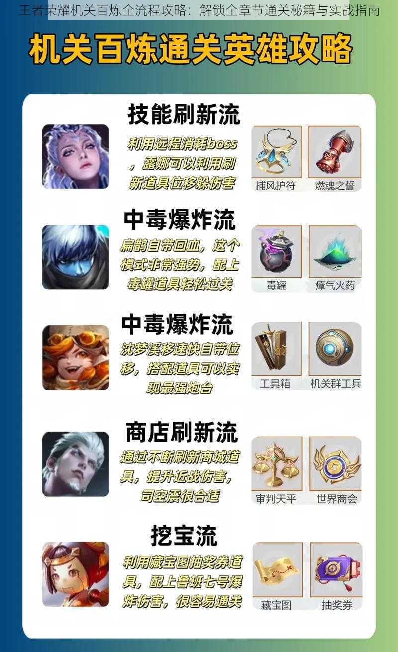 王者荣耀机关百炼全流程攻略:解锁全章节通关秘籍与实战指南