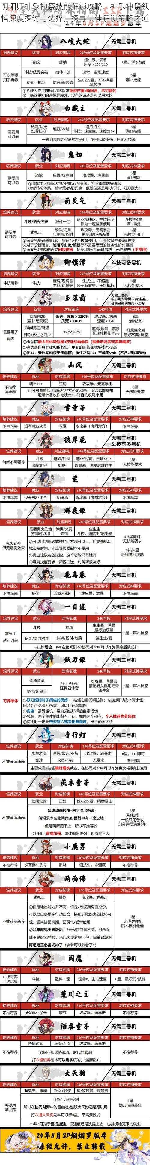 阴阳师神乐神祭技能解锁攻略:神乐神祭领悟深度探讨与选择,探寻最佳解锁策略之道